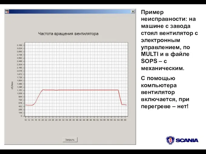 Пример неисправности: на машине с завода стоял вентилятор с электронным управлением,