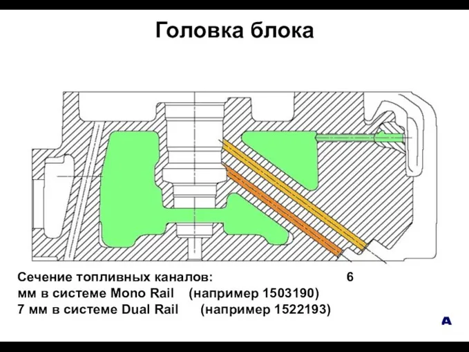 Головка блока Сечение топливных каналов: 6 мм в системе Mono Rail