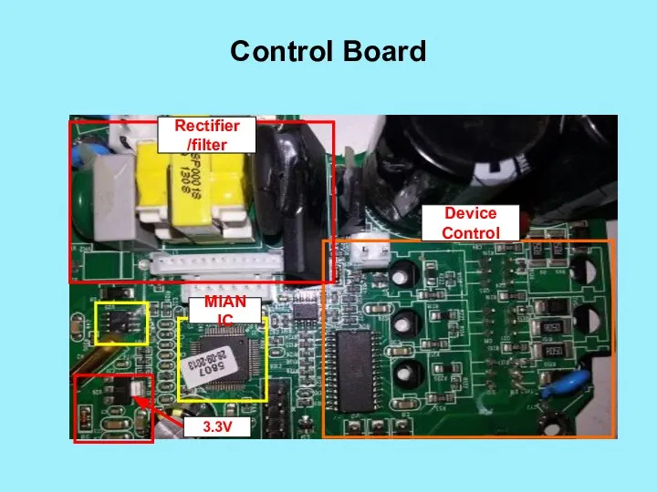 Control Board MIAN IC Rectifier /filter Device Control 3.3V