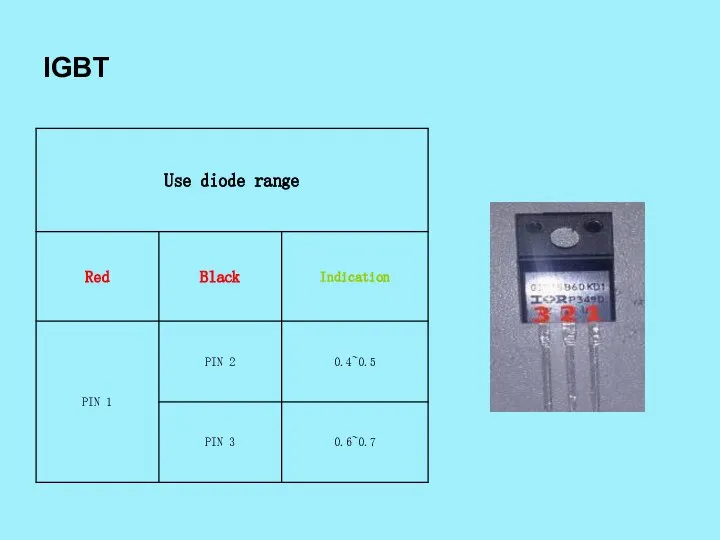 IGBT