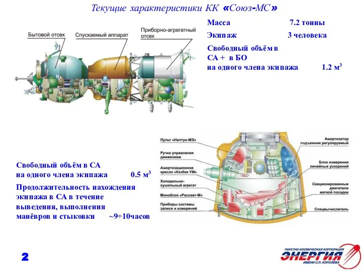 Текущие характеристики КК «Союз-МС» Масса 7.2 тонны Экипаж 3 человека Свободный