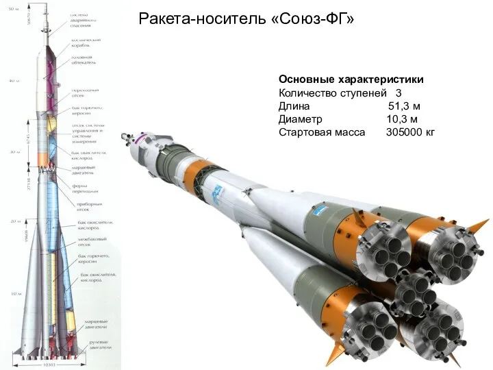 Ракета-носитель «Союз-ФГ» Основные характеристики Количество ступеней 3 Длина 51,3 м Диаметр