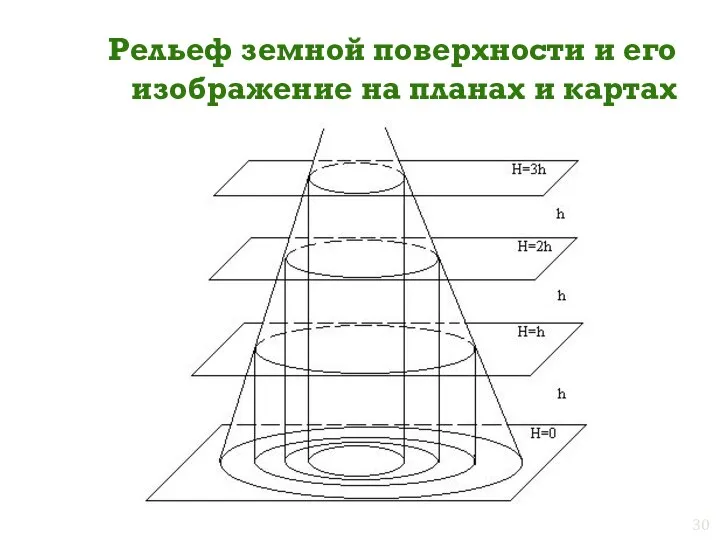 Рельеф земной поверхности и его изображение на планах и картах