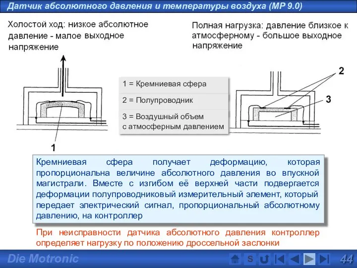 1 = Кремниевая сфера 2 = Полупроводник 3 = Воздушный объем