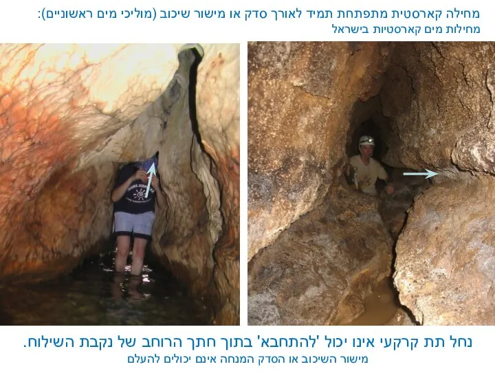 מחילה קארסטית מתפתחת תמיד לאורך סדק או מישור שיכוב (מוליכי מים