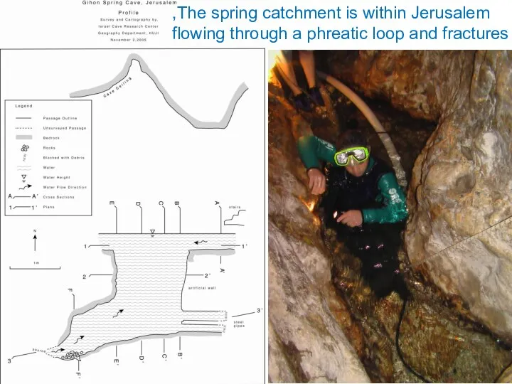 The spring catchment is within Jerusalem, flowing through a phreatic loop and fractures