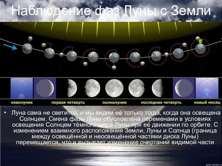 Наблюдение фаз Луны с Земли Луна сама не светится, и мы