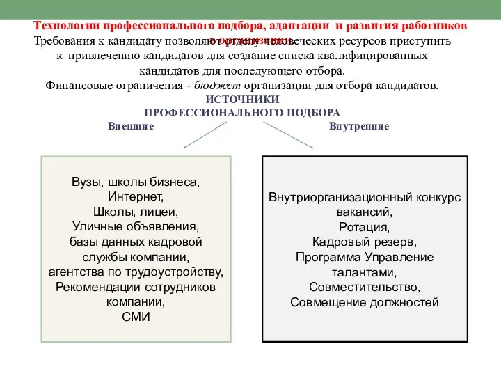 Технологии профессионального подбора, адаптации и развития работников в организации Требования к