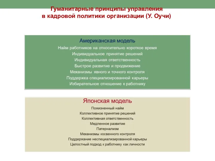 Гуманитарные принципы управления в кадровой политики организации (У. Оучи)