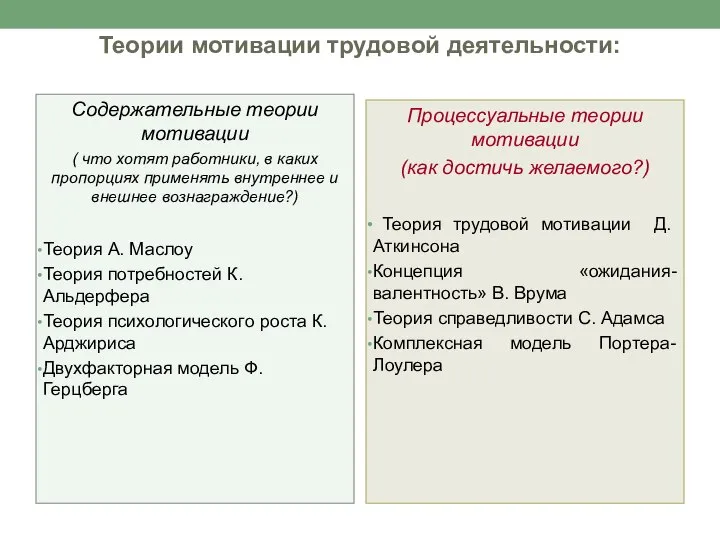 Теории мотивации трудовой деятельности: Содержательные теории мотивации ( что хотят работники,