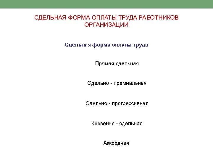 СДЕЛЬНАЯ ФОРМА ОПЛАТЫ ТРУДА РАБОТНИКОВ ОРГАНИЗАЦИИ