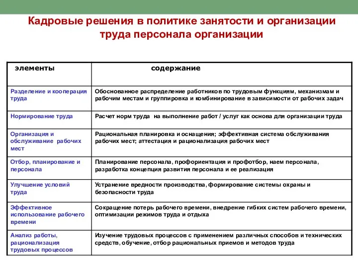 Кадровые решения в политике занятости и организации труда персонала организации