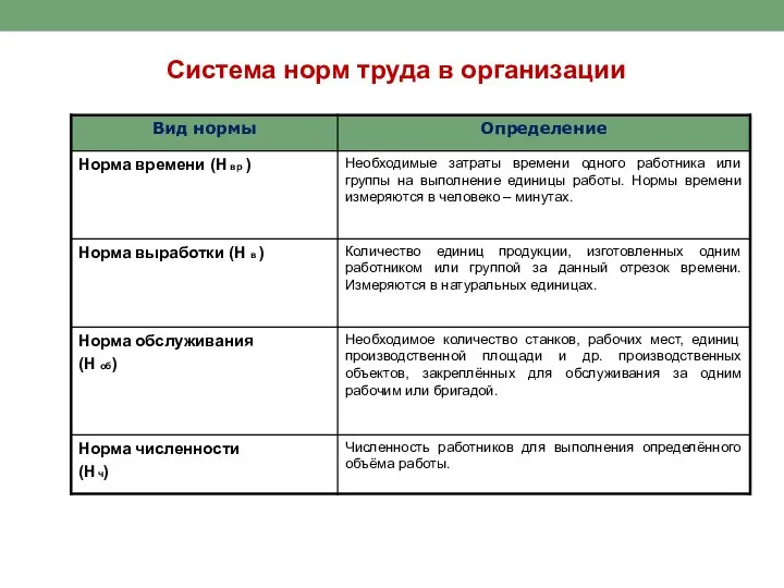 Система норм труда в организации