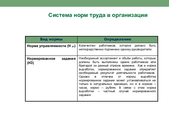 Система норм труда в организации