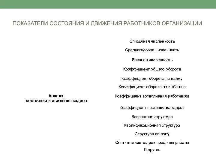 ПОКАЗАТЕЛИ СОСТОЯНИЯ И ДВИЖЕНИЯ РАБОТНИКОВ ОРГАНИЗАЦИИ