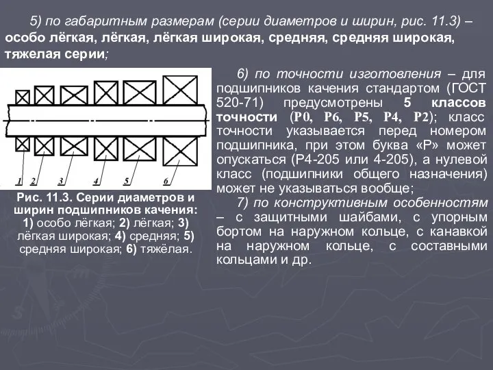 5) по габаритным размерам (серии диаметров и ширин, рис. 11.3) –