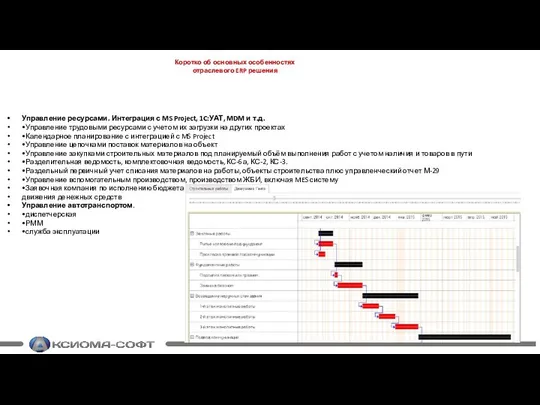 Коротко об основных особенностях отраслевого ERP решения Управление ресурсами. Интеграция с