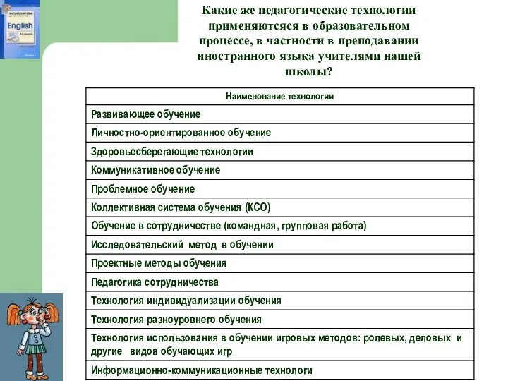 Какие же педагогические технологии применяютсяся в образовательном процессе, в частности в