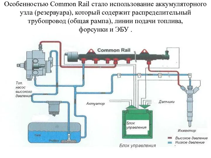 Особенностью Common Rail стало использование аккумуляторного узла (резервуара), который содержит распределительный
