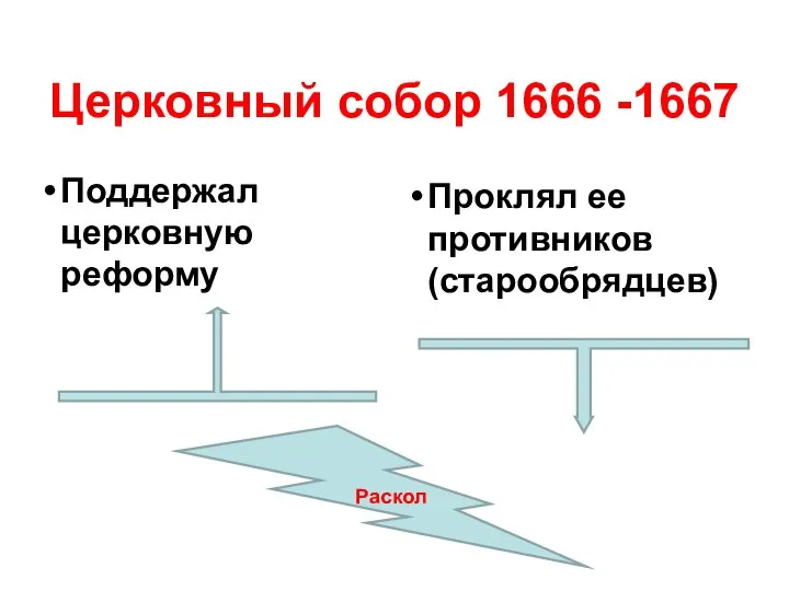 Церковный собор 1666 -1667 Поддержал церковную реформу Проклял ее противников (старообрядцев) Раскол