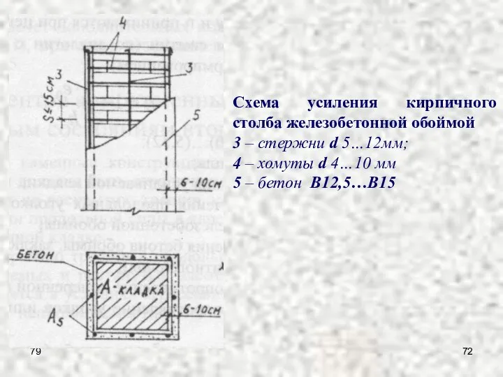 79 Схема усиления кирпичного столба железобетонной обоймой 3 – стержни d