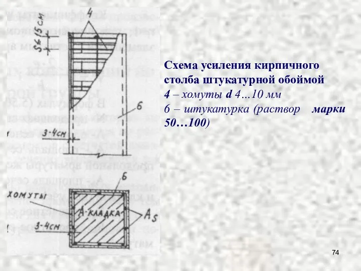 79 Схема усиления кирпичного столба штукатурной обоймой 4 – хомуты d