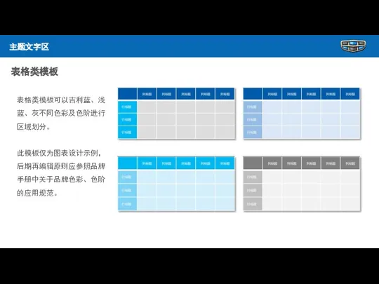 表格类模板可以吉利蓝、浅蓝、灰不同色彩及色阶进行区域划分。 此模板仅为图表设计示例，后期再编辑原则应参照品牌手册中关于品牌色彩、色阶的应用规范。 表格类模板 主题文字区