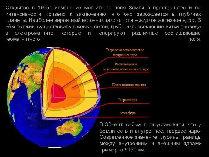 Открытое в 1905г. изменение магнитного поля Земли в пространстве и по