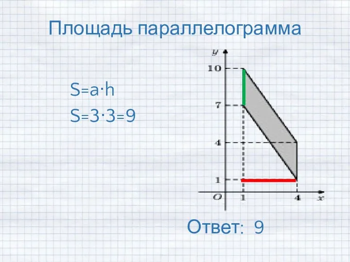 Площадь параллелограмма S=a∙h Ответ: 9 S=3∙3=9