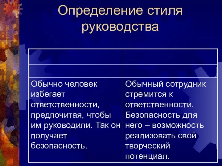 Определение стиля руководства