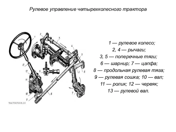 Рулевое управление четырехколесного трактора 1 — рулевое колесо; 2, 4 —