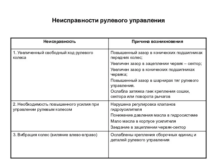 Неисправности рулевого управления