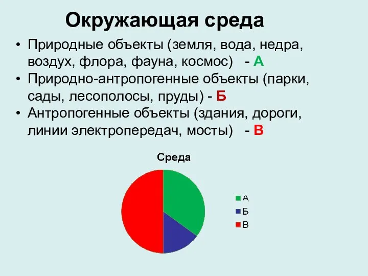 Окружающая среда Природные объекты (земля, вода, недра, воздух, флора, фауна, космос)