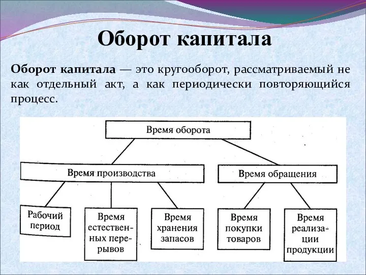 Оборот капитала Оборот капитала — это кругооборот, рассматриваемый не как отдельный