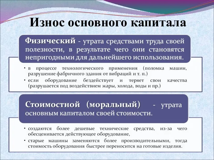 Износ основного капитала