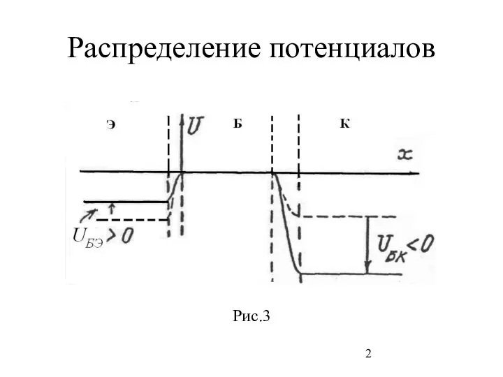 Распределение потенциалов Рис.3