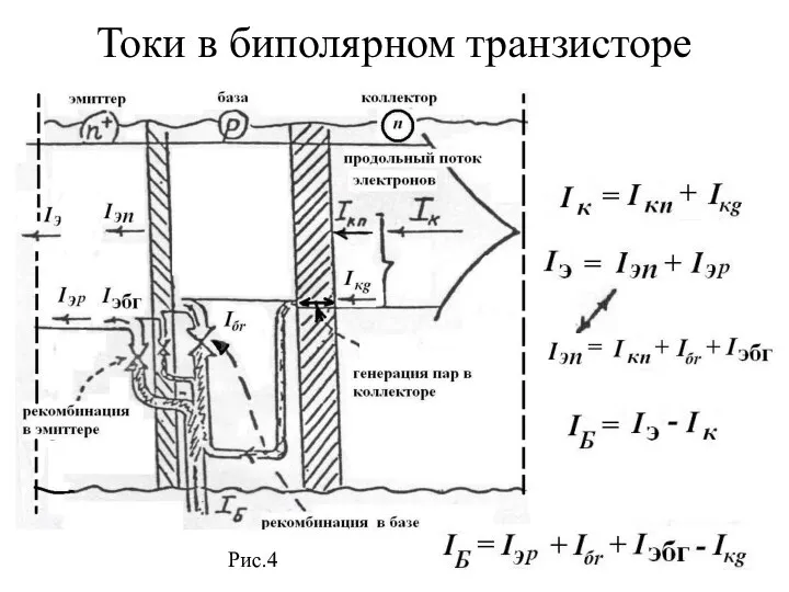 Токи в биполярном транзисторе Рис.4