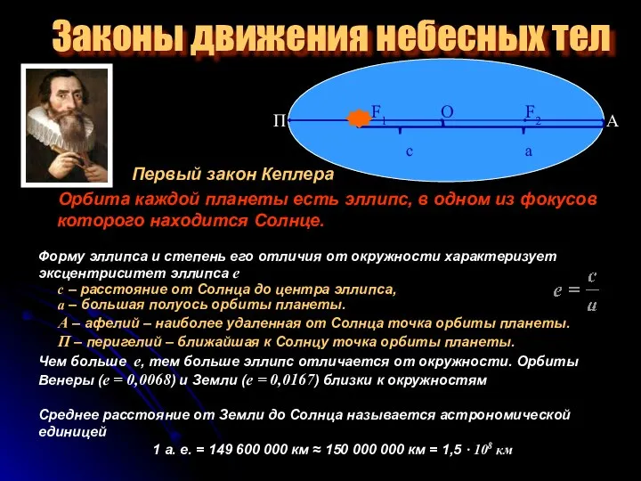 Законы движения небесных тел Первый закон Кеплера Орбита каждой планеты есть