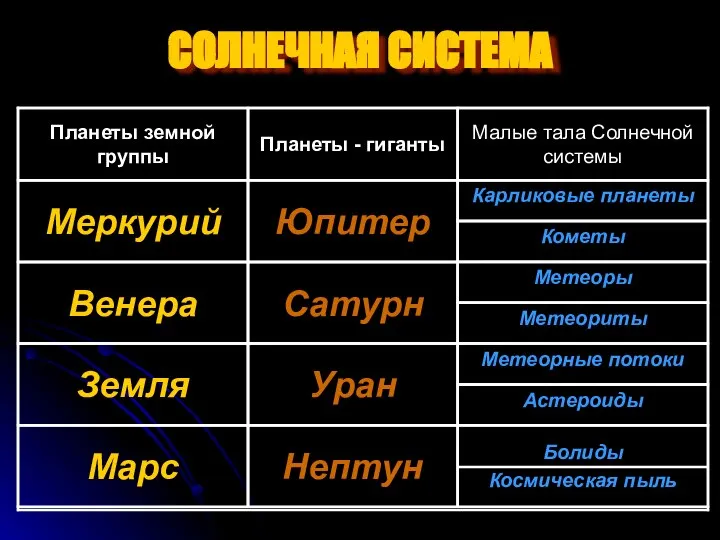 СОЛНЕЧНАЯ СИСТЕМА