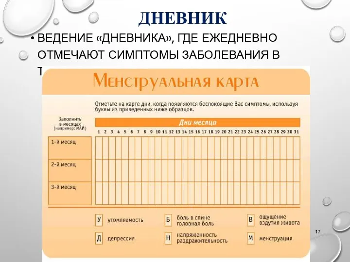 ДНЕВНИК ВЕДЕНИЕ «ДНЕВНИКА», ГДЕ ЕЖЕДНЕВНО ОТМЕЧАЮТ СИМПТОМЫ ЗАБОЛЕВАНИЯ В ТЕЧЕНИЕ ДВУХ-ТРЕХ ЦИКЛОВ.