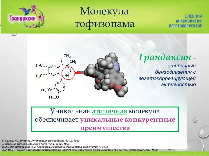 Грандаксин – атипичный бензодиазепин с вегетокоррегирующей активностью K. Korttila, КС. Shrotriya,