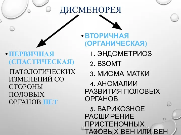 ДИСМЕНОРЕЯ ПЕРВИЧНАЯ (СПАСТИЧЕСКАЯ) ПАТОЛОГИЧЕСКИХ ИЗМЕНЕНИЙ СО СТОРОНЫ ПОЛОВЫХ ОРГАНОВ НЕТ ВТОРИЧНАЯ