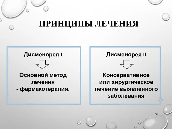 ПРИНЦИПЫ ЛЕЧЕНИЯ Дисменорея II Консервативное или хирургическое лечение выявленного заболевания Дисменорея