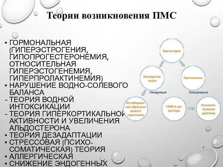 ГОРМОНАЛЬНАЯ (ГИПЕРЭСТРОГЕНИЯ, ГИПОПРОГЕСТЕРОНЕМИЯ, ОТНОСИТЕЛЬНАЯ ГИПЕРЭСТОГЕНЕМИЯ, ГИПЕРПРОЛАКТИНЕМИЯ) НАРУШЕНИЕ ВОДНО-СОЛЕВОГО БАЛАНСА ТЕОРИЯ ВОДНОЙ