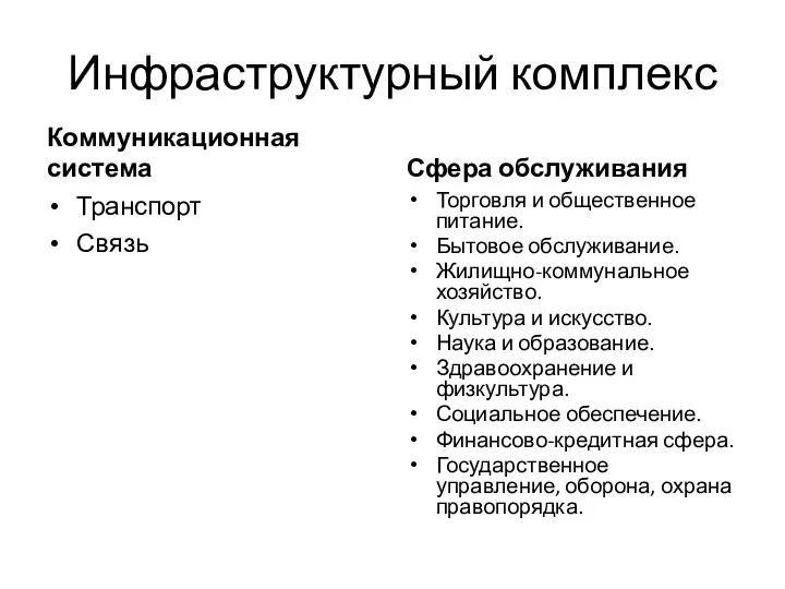 Инфраструктурный комплекс Коммуникационная система Транспорт Связь Сфера обслуживания Торговля и общественное