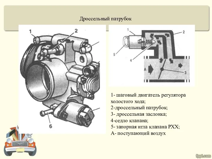 1- шаговый двигатель регулятора холостого хода; 2-дроссельный патрубок; 3- дроссельная заслонка;