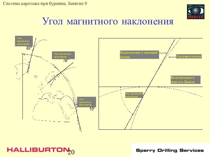 Угол магнитного наклонения Угол магнитного наклонения Угол магнитного наклонения Угол магнитного