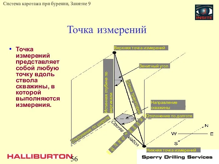 Точка измерений Точка измерений представляет собой любую точку вдоль ствола скважины,