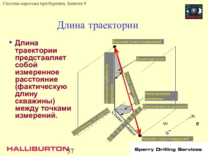 Длина траектории Длина траектории представляет собой измеренное расстояние (фактическую длину скважины)