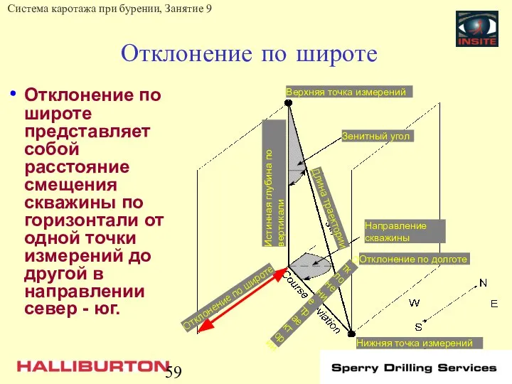 Отклонение по широте Отклонение по широте представляет собой расстояние смещения скважины